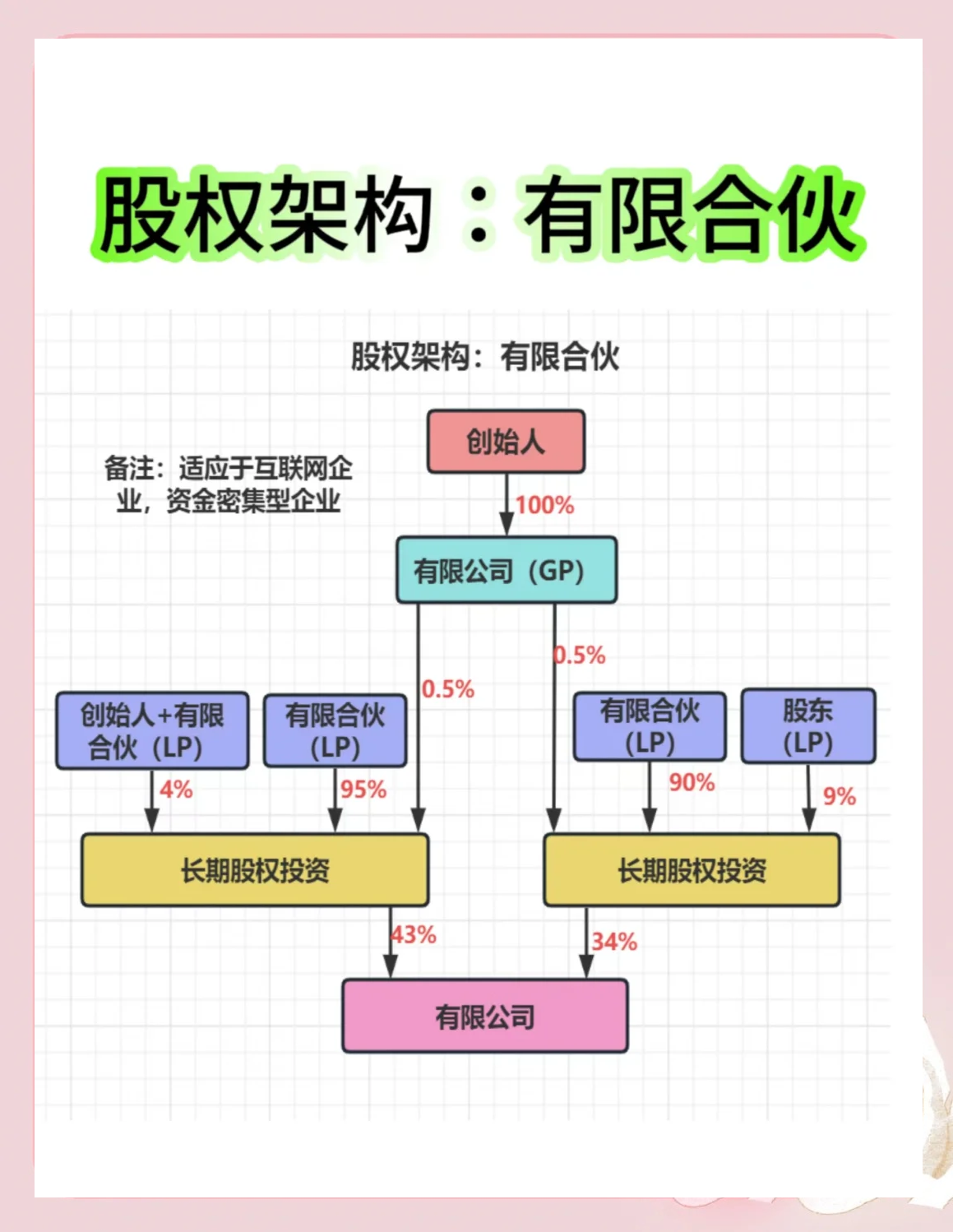股权架构设计工具(股权架构设计工具有哪些)临汾市