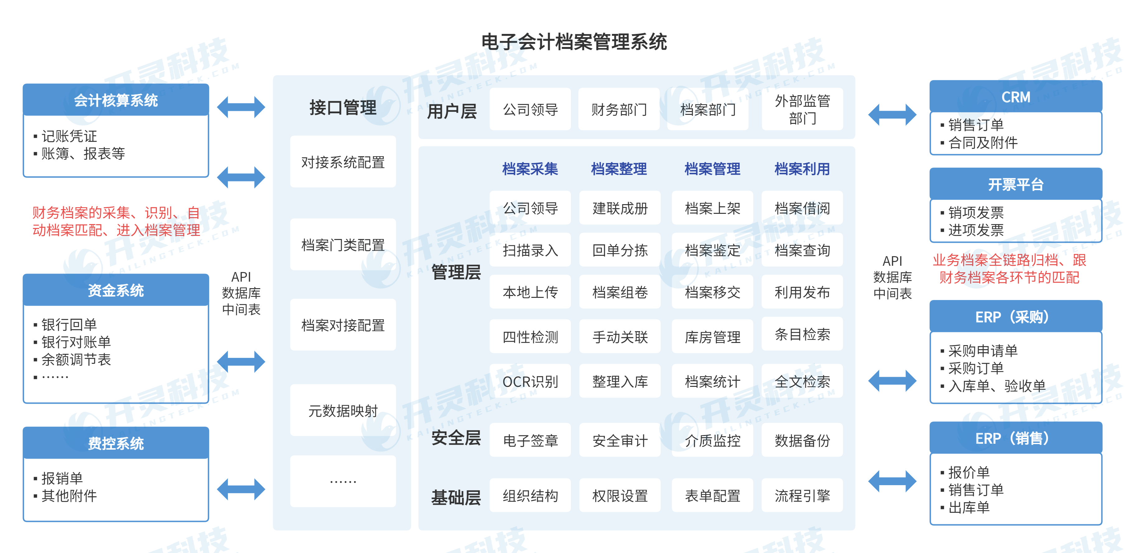 智能制造财务规范(智能制造财务规范有哪些)临汾市