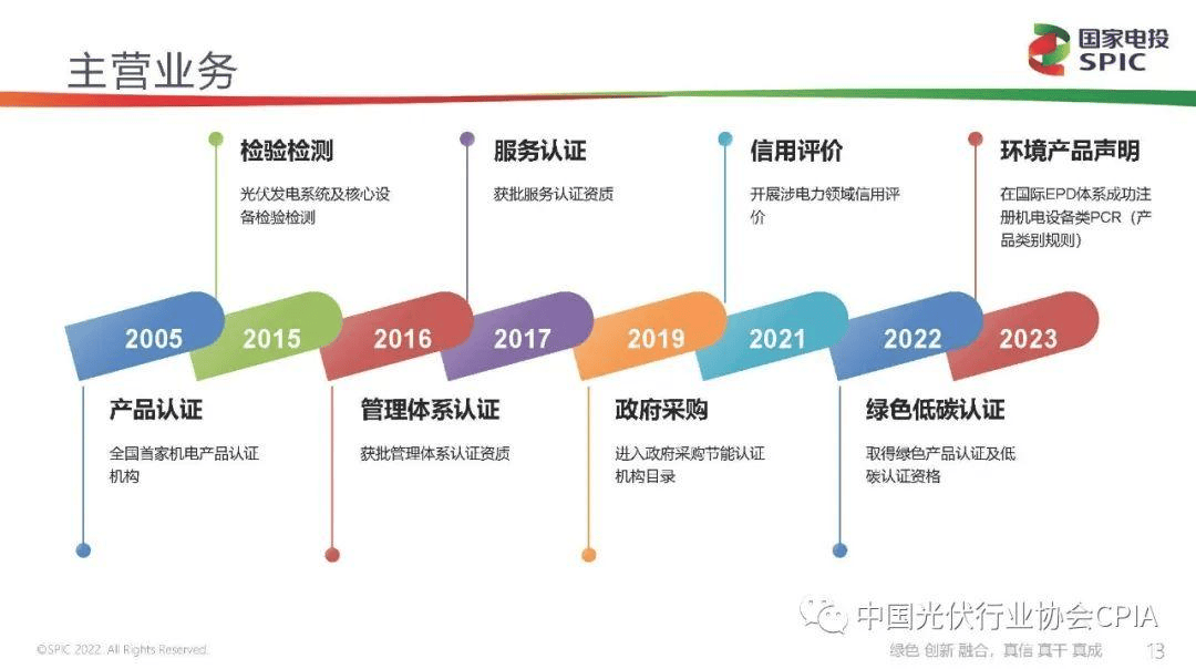 新能源咨询评估(新能源汽车市场评估)临汾市