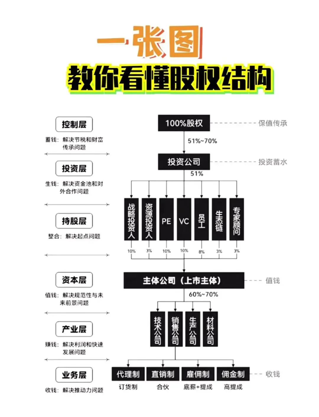 股权激励方案融资(股权激励和股权融资)临汾市 股权激励方案融资(股权激励和股权融资)临汾市
