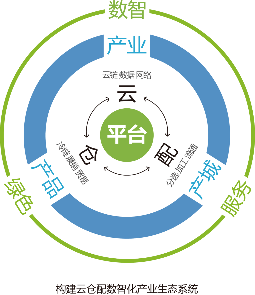 产业资本对接服务(产业资本对接服务有哪些)临汾市
