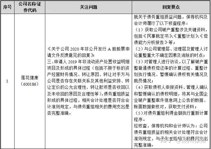 再融资财务规范(再融资 财务性投资认定)临汾市