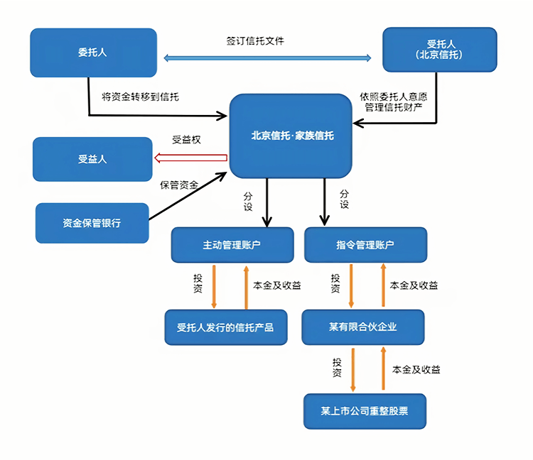 最优交易结构设计(最优价格模型的建立及其解法)临汾市