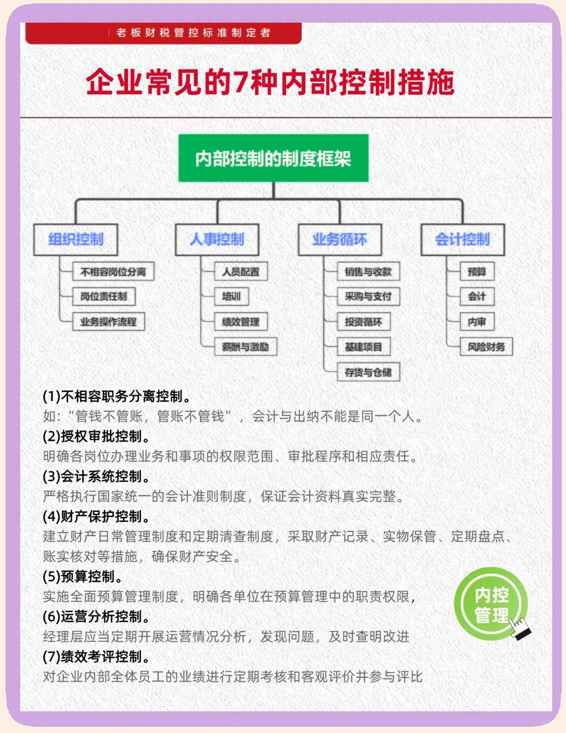 内控五要素建设(内控五要素控制活动)临汾市 内控五要素建设(内控五要素控制活动)临汾市