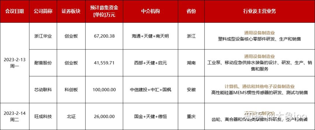 IPO申报日历查询(ipo申报期是什么意思)临汾市