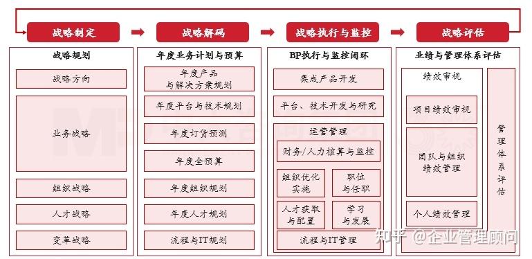 战略执行陪跑服务(战略执行系统培训心得)临汾市