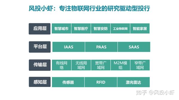 融资顾问市场分析(融资顾问的职责是什么)临汾市