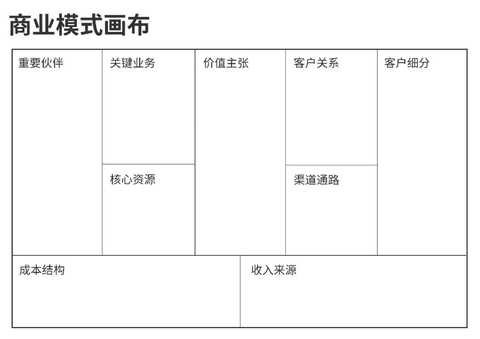 商业模式画布咨询(商业模式画布 知乎)临汾市