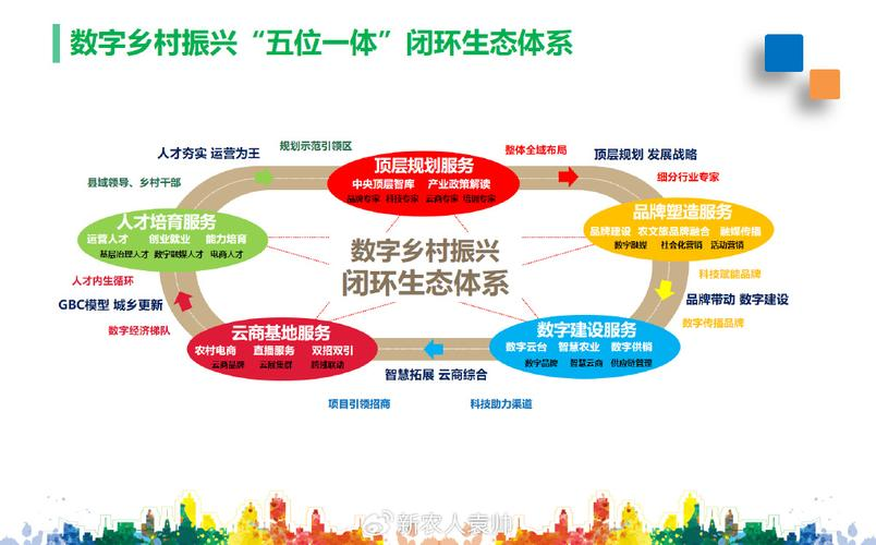 产业生态布局咨询(产业生态发展路线图)临汾市