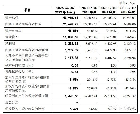 IPO过会日历查询(ipo近期过会公司名单)临汾市