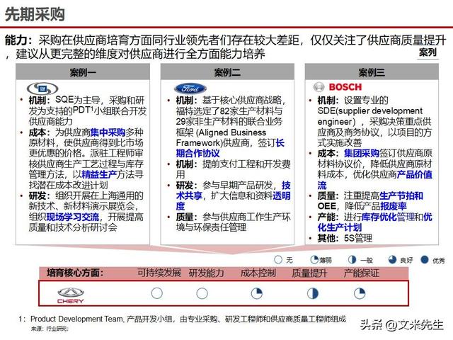 战略采购协同方案(战略采购协同方案怎么写)临汾市