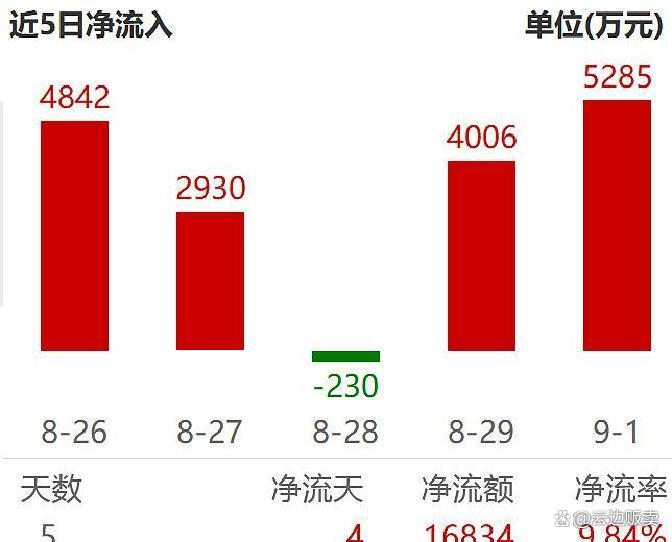 上市板块定位风险(上市各种板块什么意思?)临汾市