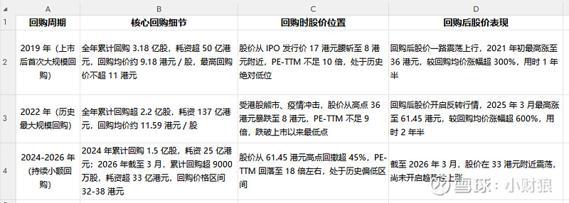 估值定价回购方案(估值回归是什么意思)临汾市