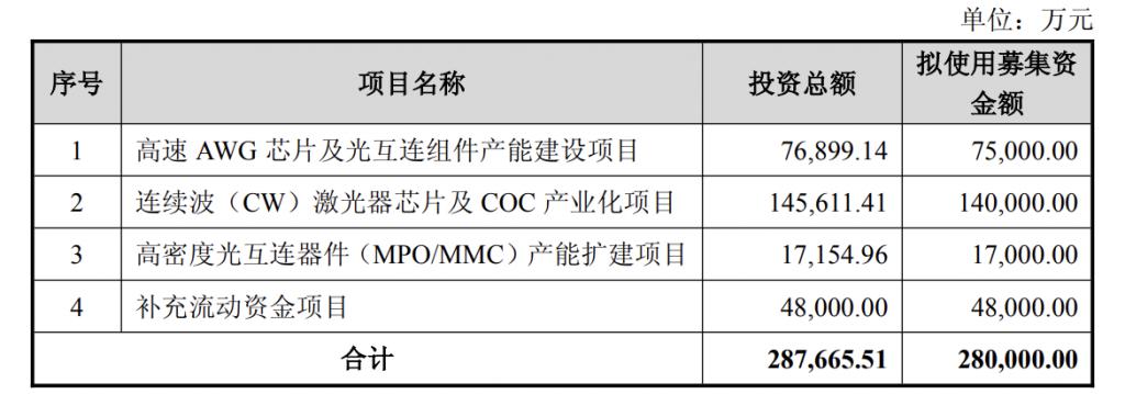 产能整合并购方案(产能过剩型并购案例)临汾市