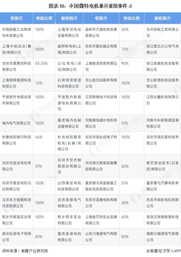 产能整合并购方案(产能过剩型并购案例)临汾市