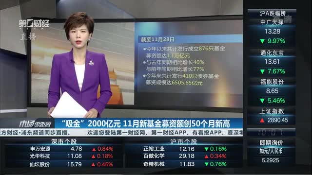 产业基金募资辅导(产业投资基金募集规模)临汾市