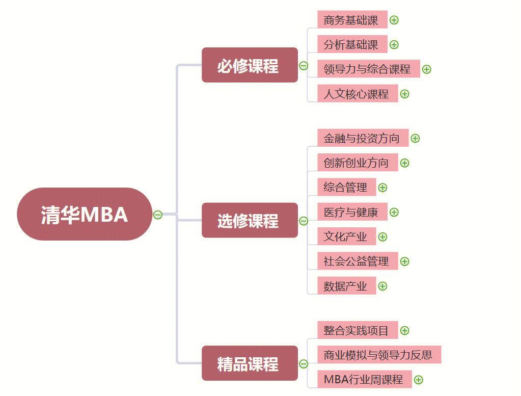 股权设计培训课程(股权设计培训机构排名)临汾市
