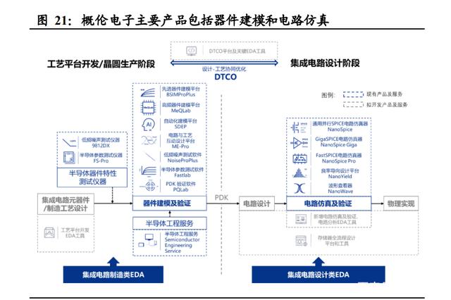半导体咨询方法论(半导体行业咨询公司)临汾市