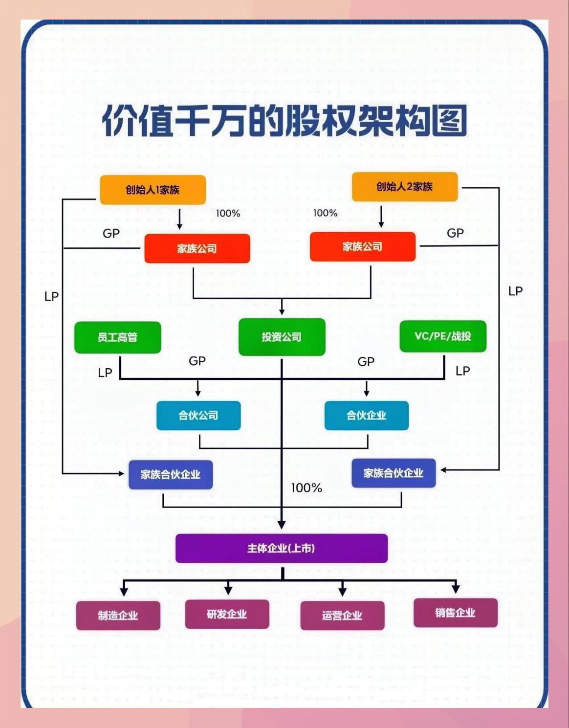 持股平台搭建服务(持股平台搭建服务方案)临汾市 持股平台搭建服务(持股平台搭建服务方案)临汾市