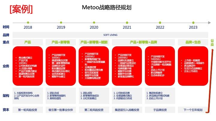 战略路径规划咨询(战略路径是什么意思)临汾市