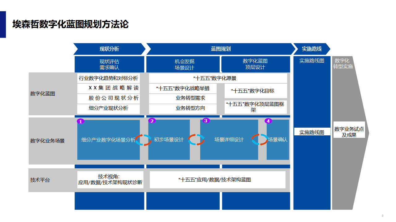 数字化战略规划(数字化战略规划的核心是)临汾市