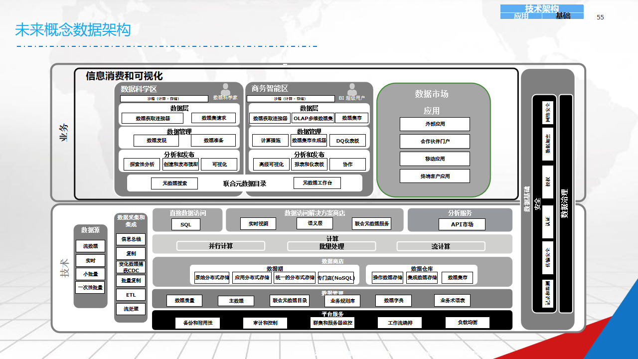 数字化战略规划(数字化战略规划的核心是)临汾市