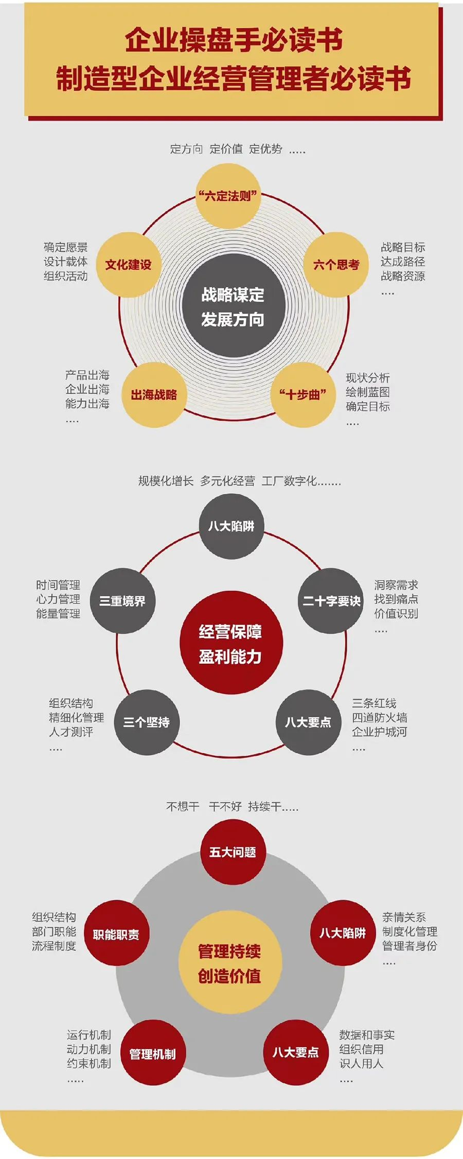 企业战略诊断(企业战略管理咨询与诊断的内容主要包括)临汾市