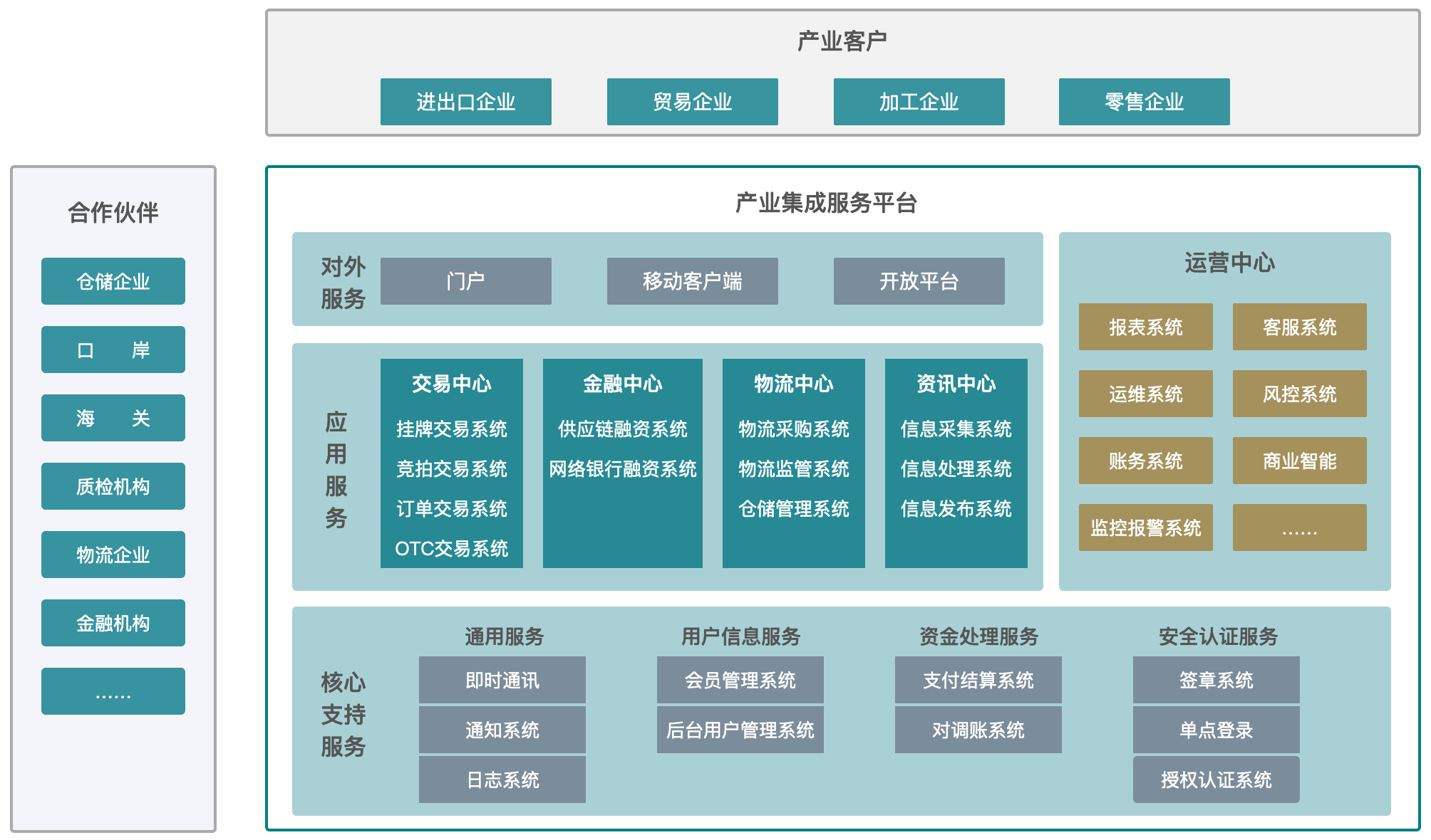 产业整合咨询机构(产业咨询是做什么的)临汾市 产业整合咨询机构(产业咨询是做什么的)临汾市
