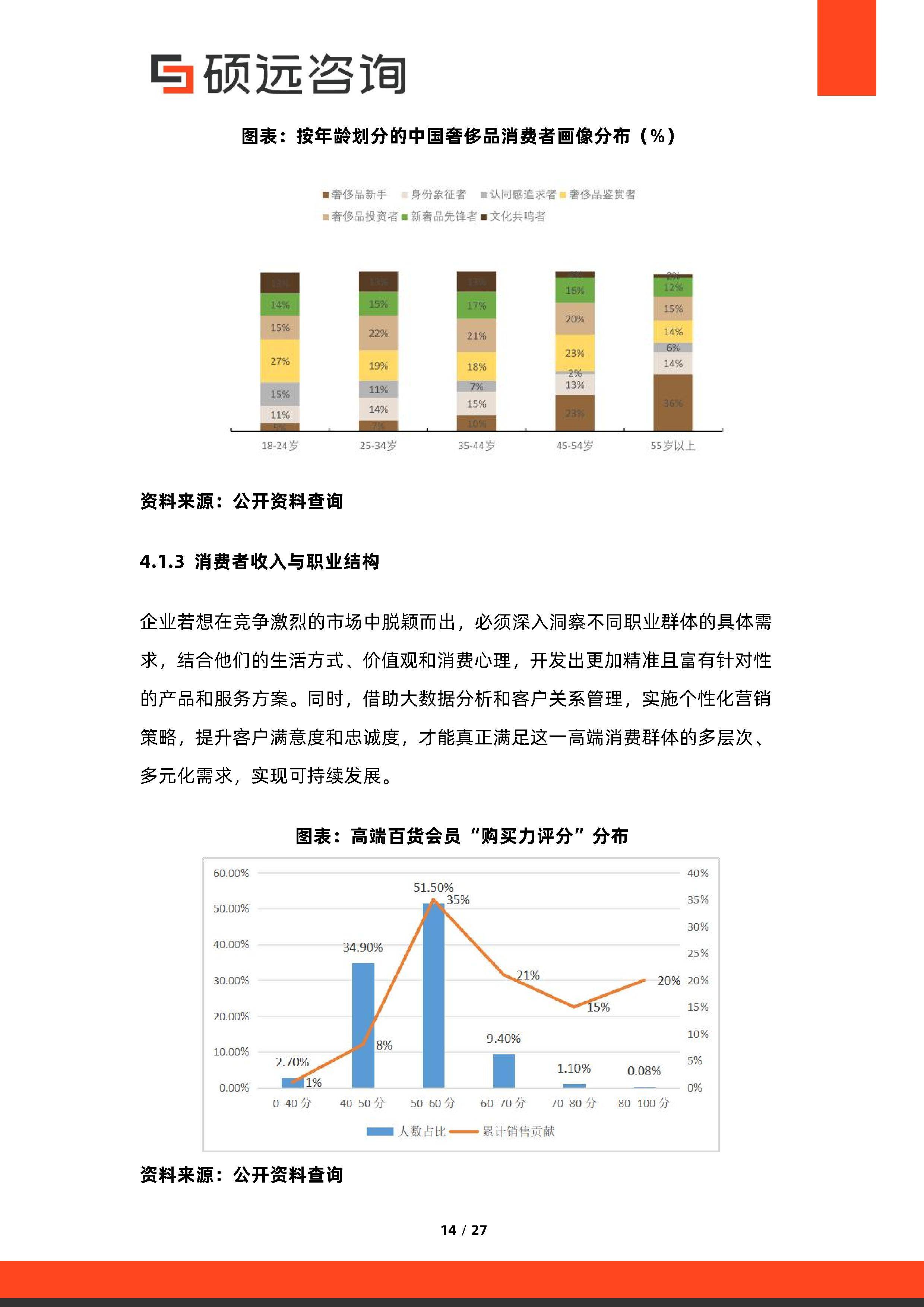 消费咨询行业研究(消费咨询行业研究方向)临汾市