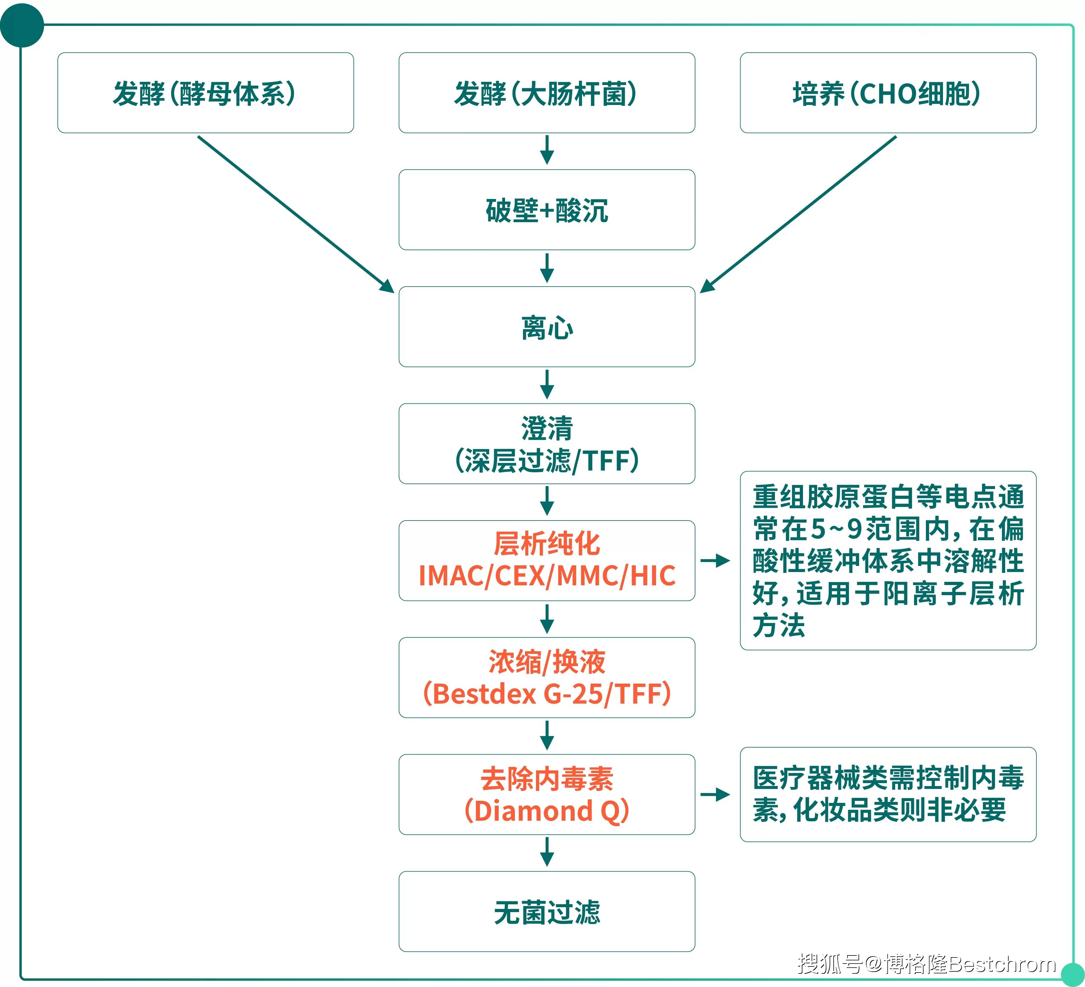 重大资产重组流程(重大资产重组流程及时间节点)临汾市